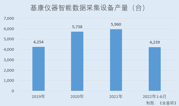LD乐动 乐动体育基康仪器:下游产业规模稳增行业前景广阔 产品应用于多个国家重点工程(图13) LD乐动 乐动体育基康仪器:下游产业规模稳增行业前景广阔 产品应用于多个国家重点工程(图13)