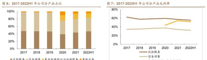 乐动体育环境与可靠性试验苏试试验：设备服务双引擎多元布局向前进(图6)