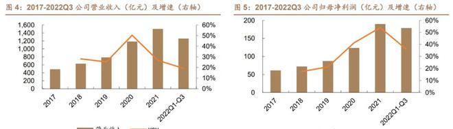 乐动体育环境与可靠性试验苏试试验：设备服务双引擎多元布局向前进(图5)