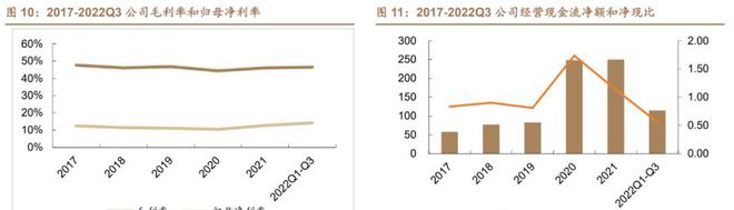 乐动体育环境与可靠性试验苏试试验：设备服务双引擎多元布局向前进(图8)