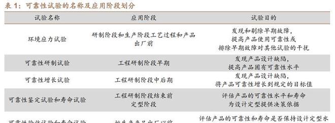 乐动体育环境与可靠性试验苏试试验：设备服务双引擎多元布局向前进(图10)