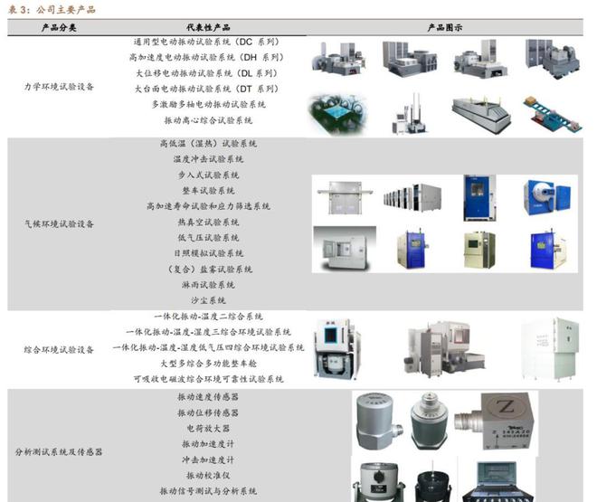 乐动体育环境与可靠性试验苏试试验：设备服务双引擎多元布局向前进(图14)