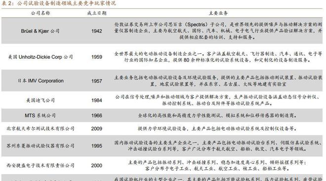 乐动体育环境与可靠性试验苏试试验：设备服务双引擎多元布局向前进(图13)