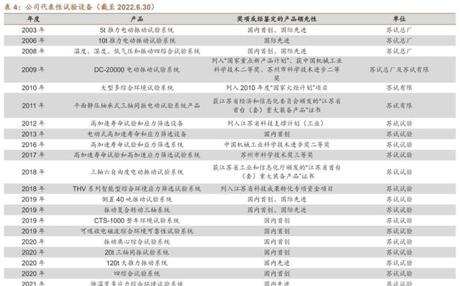 乐动体育环境与可靠性试验苏试试验：设备服务双引擎多元布局向前进(图16)