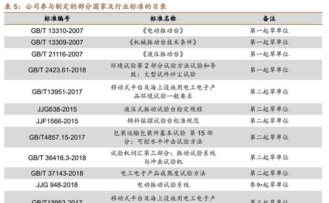 乐动体育环境与可靠性试验苏试试验：设备服务双引擎多元布局向前进(图17)