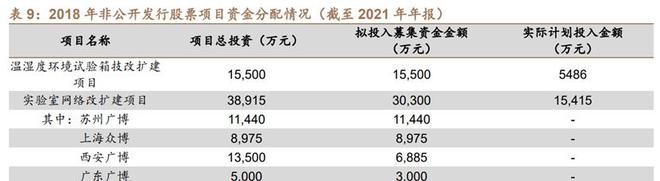 乐动体育环境与可靠性试验苏试试验：设备服务双引擎多元布局向前进(图32)