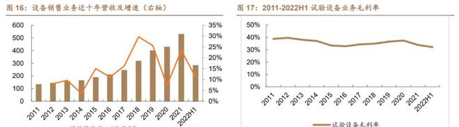 乐动体育环境与可靠性试验苏试试验：设备服务双引擎多元布局向前进(图18)