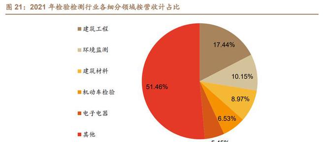 乐动体育环境与可靠性试验苏试试验：设备服务双引擎多元布局向前进(图22)