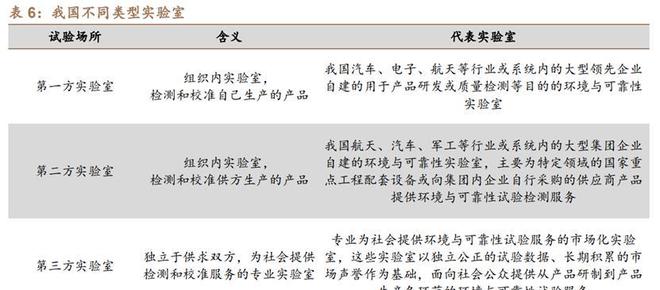 乐动体育环境与可靠性试验苏试试验：设备服务双引擎多元布局向前进(图24)