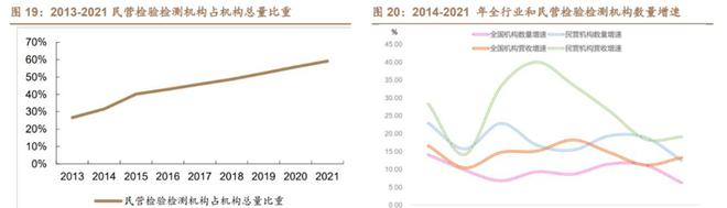 乐动体育环境与可靠性试验苏试试验：设备服务双引擎多元布局向前进(图21)
