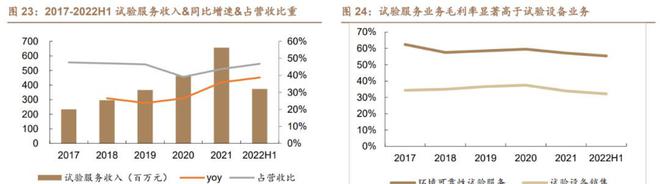 乐动体育环境与可靠性试验苏试试验：设备服务双引擎多元布局向前进(图25)