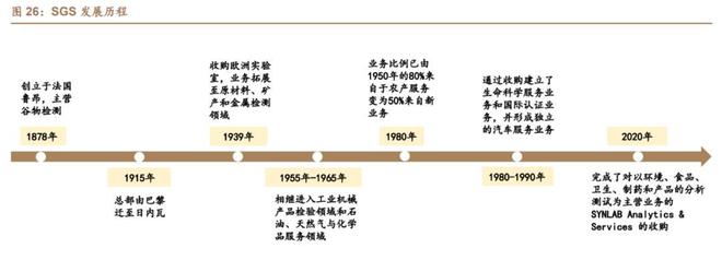 乐动体育环境与可靠性试验苏试试验：设备服务双引擎多元布局向前进(图28)