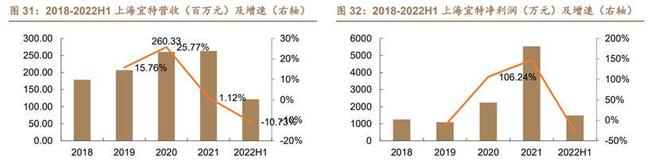 乐动体育环境与可靠性试验苏试试验：设备服务双引擎多元布局向前进(图34)
