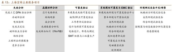 乐动体育环境与可靠性试验苏试试验：设备服务双引擎多元布局向前进(图33)
