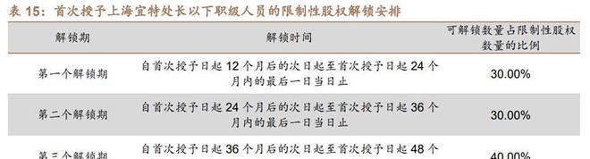 乐动体育环境与可靠性试验苏试试验：设备服务双引擎多元布局向前进(图36)