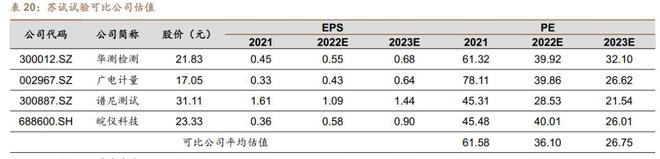乐动体育环境与可靠性试验苏试试验：设备服务双引擎多元布局向前进(图43)