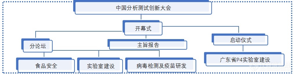 LD乐动体育广州国际分析测试及实验室设备展览会暨技术研讨会