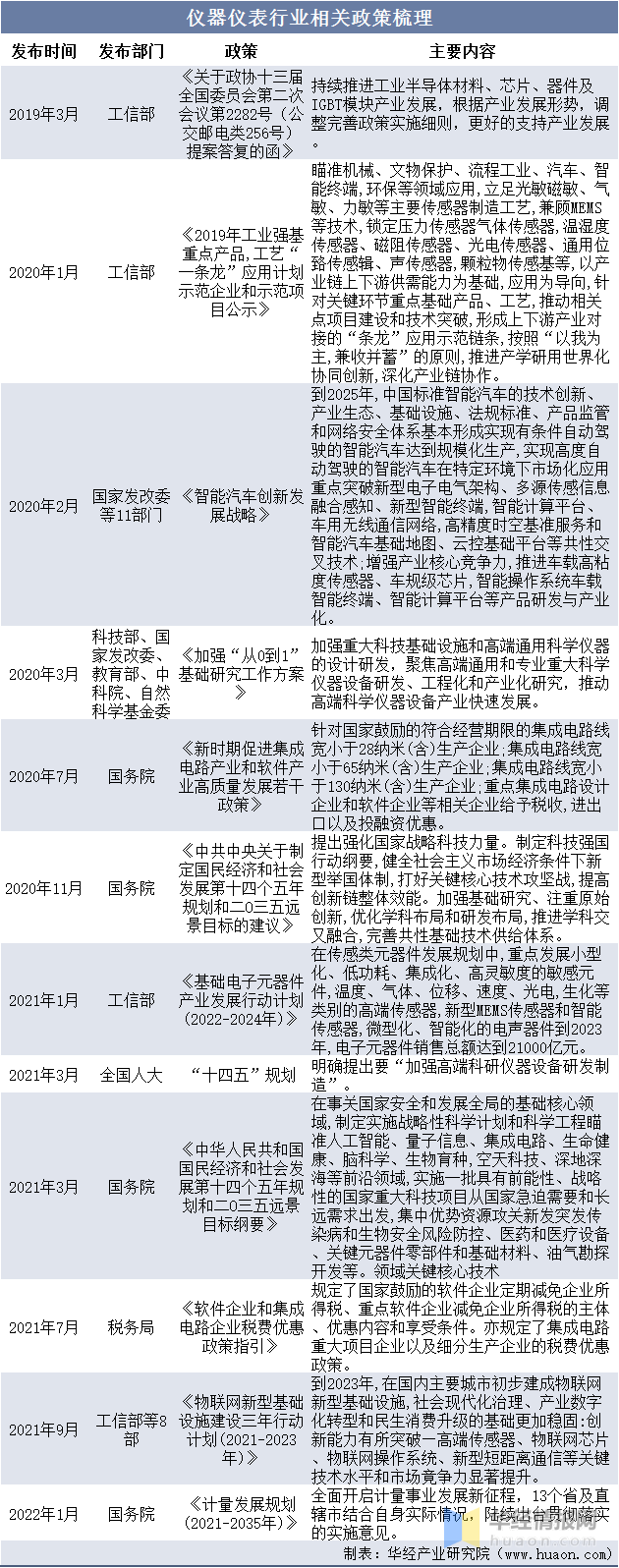 一天研究乐动体育一个行业:中国压力检测仪器仪表行业市场深度解读(图3) 一天研究乐动体育一个行业:中国压力检测仪器仪表行业市场深度解读(图3)