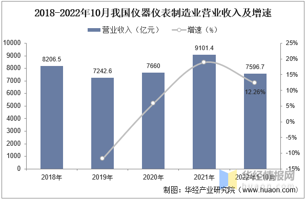 一天研究乐动体育一个行业:中国压力检测仪器仪表行业市场深度解读(图6) 一天研究乐动体育一个行业:中国压力检测仪器仪表行业市场深度解读(图6)