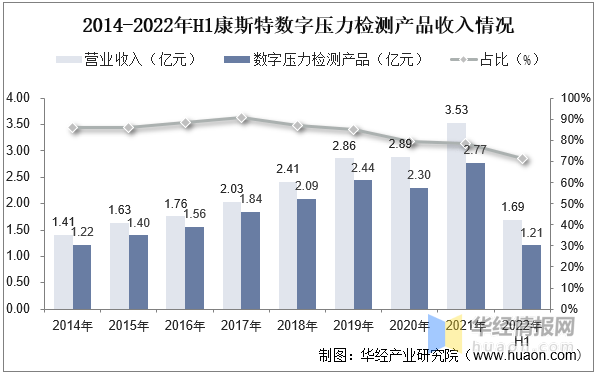 一天研究乐动体育一个行业:中国压力检测仪器仪表行业市场深度解读(图9) 一天研究乐动体育一个行业:中国压力检测仪器仪表行业市场深度解读(图9)