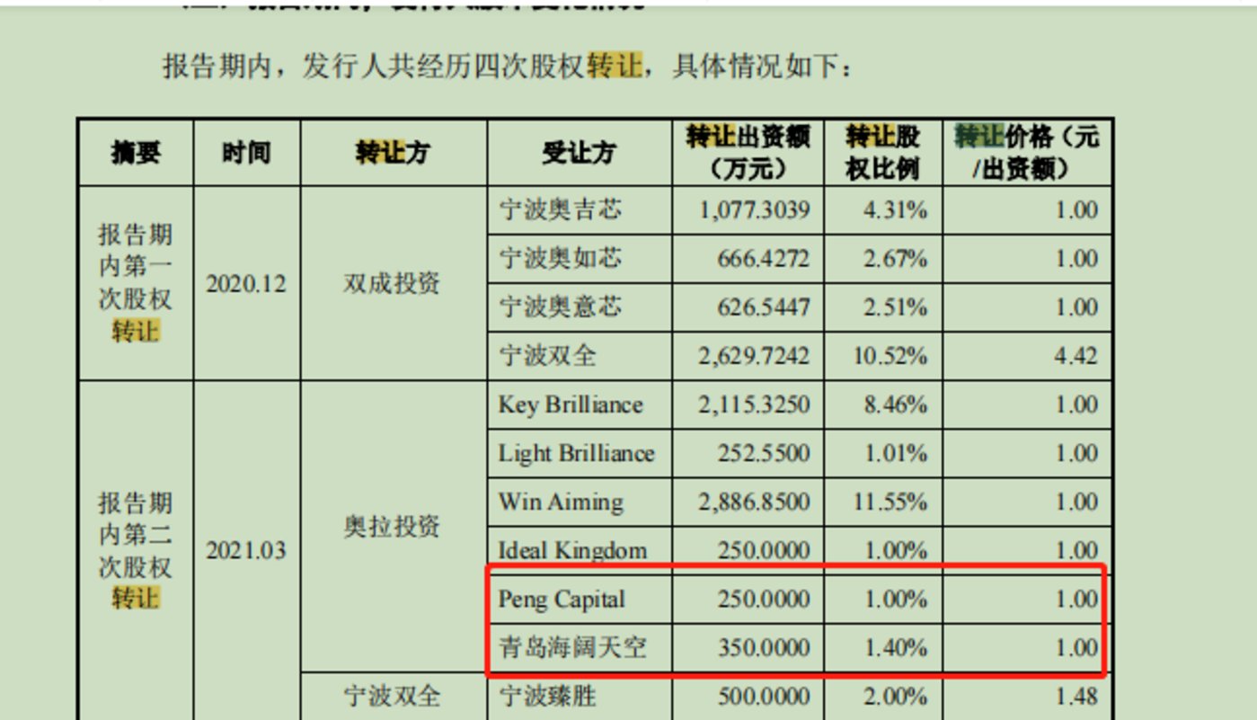 时钟芯片厂商奥拉股份硬闯科创板：收入依赖神秘客户A近2亿元商誉悬顶欲募“四个乐动体育自己” IPO观察(图2)