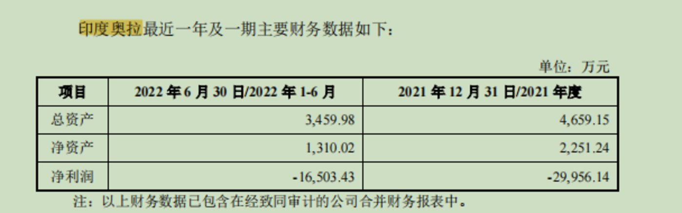时钟芯片厂商奥拉股份硬闯科创板：收入依赖神秘客户A近2亿元商誉悬顶欲募“四个乐动体育自己” IPO观察(图3)