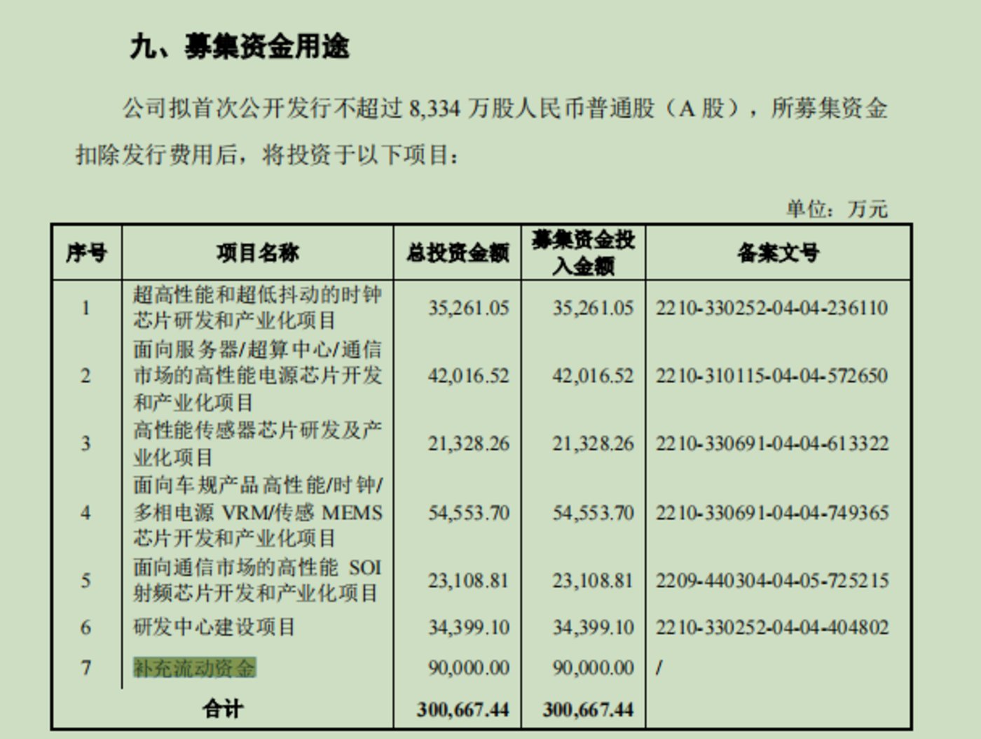 时钟芯片厂商奥拉股份硬闯科创板：收入依赖神秘客户A近2亿元商誉悬顶欲募“四个乐动体育自己” IPO观察(图5)