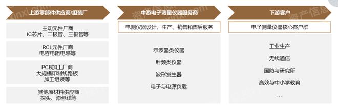 LD乐动体育2022年仪器仪表行业研究报