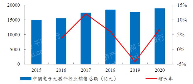 LD乐动体育2022年仪器仪表行业研究报(图3)