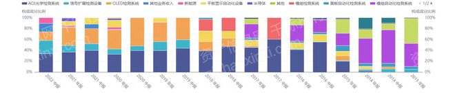 LD乐动体育2022年仪器仪表行业研究报(图9)