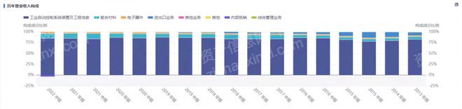 LD乐动体育2022年仪器仪表行业研究报(图10)