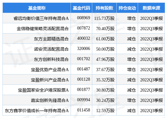 乐动体育12月29日四方光电涨611%睿远均衡价值三年持有混