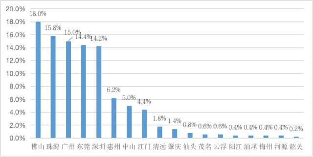 2022广东省制造500强绝对惊艳LD乐动 乐动体育数一数营收超千亿企业多少家？(图2)