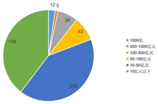 2022广东省制造500强绝对惊艳LD乐动 乐动体育数一数营
