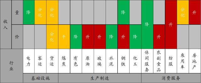实体经济图谱LD乐动体育 需求初现企稳【中泰宏观•陈兴团队】