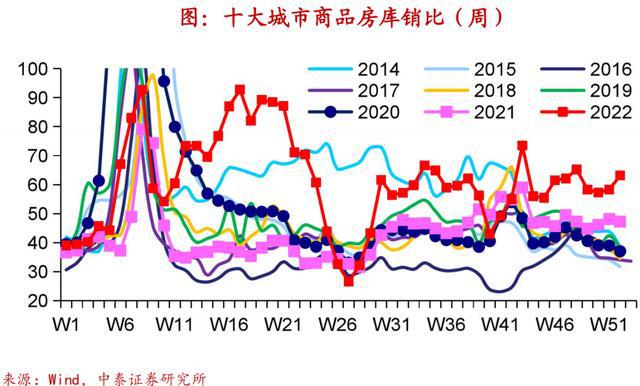 实体经济图谱LD乐动体育 需求初现企稳【中泰宏观•陈兴团队】(图3)