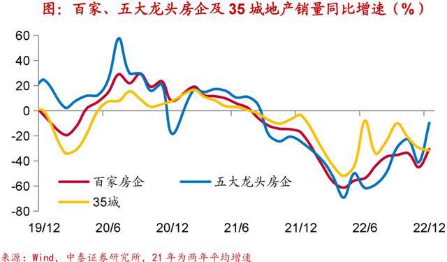 实体经济图谱LD乐动体育 需求初现企稳【中泰宏观•陈兴团队】(图2)