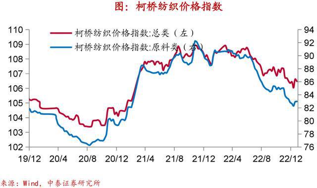 实体经济图谱LD乐动体育 需求初现企稳【中泰宏观•陈兴团队】(图6)