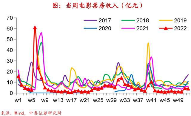实体经济图谱LD乐动体育 需求初现企稳【中泰宏观•陈兴团队】(图10)