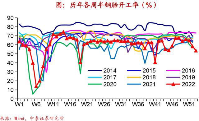 实体经济图谱LD乐动体育 需求初现企稳【中泰宏观•陈兴团队】(图5)