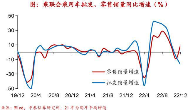 实体经济图谱LD乐动体育 需求初现企稳【中泰宏观•陈兴团队】(图4)