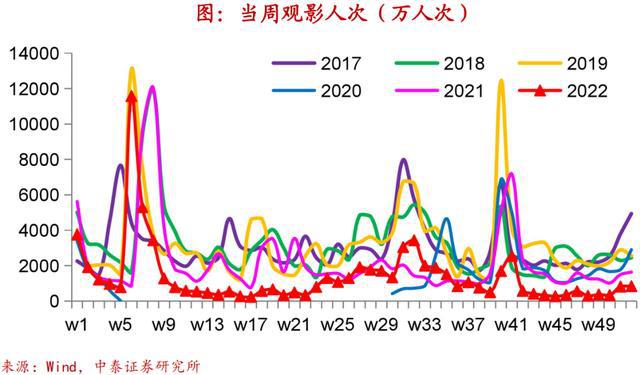 实体经济图谱LD乐动体育 需求初现企稳【中泰宏观•陈兴团队】(图11)