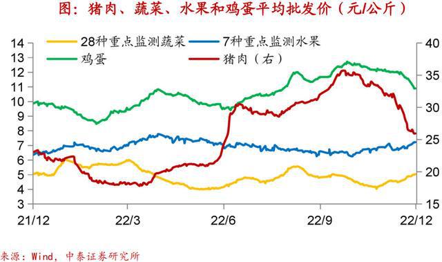 实体经济图谱LD乐动体育 需求初现企稳【中泰宏观•陈兴团队】(图9)