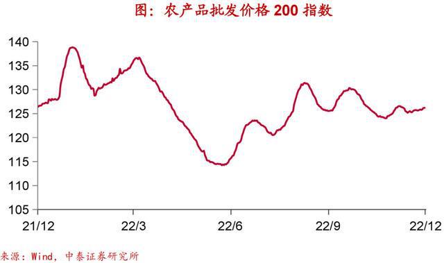 实体经济图谱LD乐动体育 需求初现企稳【中泰宏观•陈兴团队】(图8)