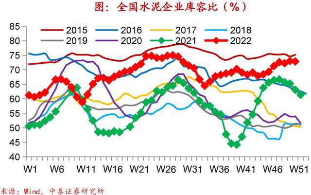 实体经济图谱LD乐动体育 需求初现企稳【中泰宏观•陈兴团队】(图18)