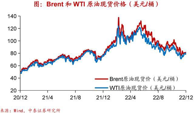 实体经济图谱LD乐动体育 需求初现企稳【中泰宏观•陈兴团队】(图21)