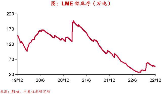 实体经济图谱LD乐动体育 需求初现企稳【中泰宏观•陈兴团队】(图24)