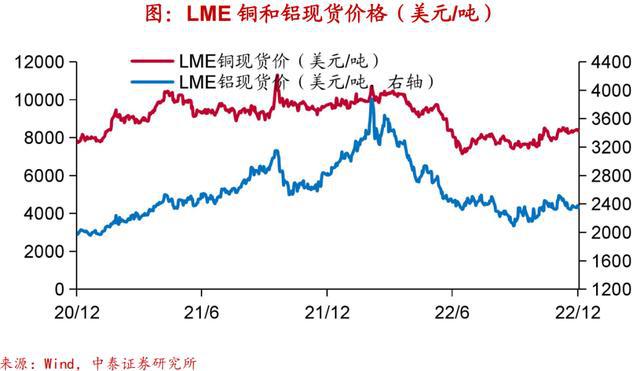 实体经济图谱LD乐动体育 需求初现企稳【中泰宏观•陈兴团队】(图23)