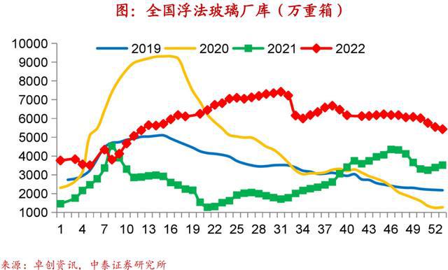 实体经济图谱LD乐动体育 需求初现企稳【中泰宏观•陈兴团队】(图20)