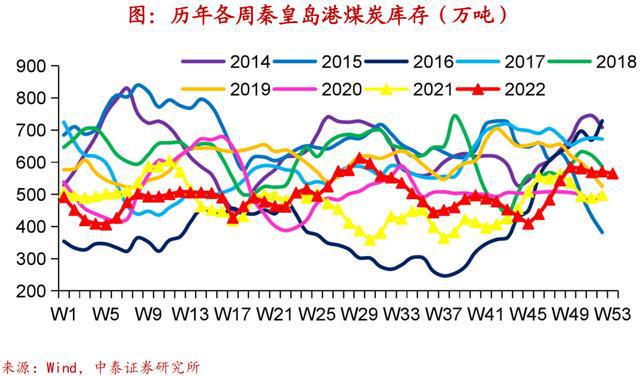 实体经济图谱LD乐动体育 需求初现企稳【中泰宏观•陈兴团队】(图26)